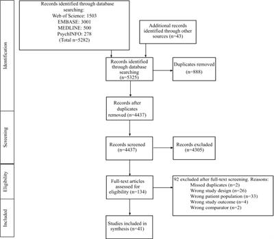 Systematic review on intentional non-medical fentanyl use among people who use drugs